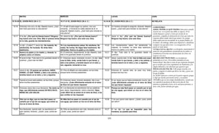 Armonia de los evangelios