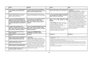 Armonia de los evangelios