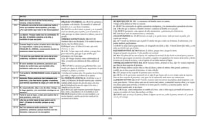 Armonia de los evangelios