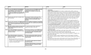 Armonia de los evangelios