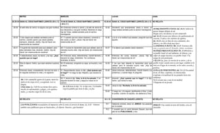 Armonia de los evangelios