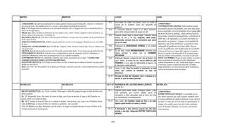 Armonia de los evangelios