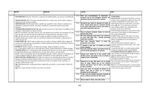 Armonia de los evangelios