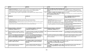 Armonia de los evangelios