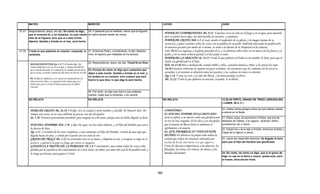 Armonia de los evangelios