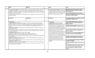 Armonia de los evangelios