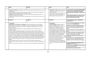 Armonia de los evangelios