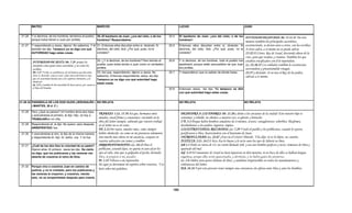 Armonia de los evangelios