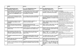 Armonia de los evangelios