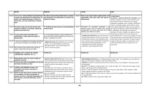 Armonia de los evangelios