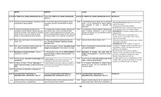 Armonia de los evangelios