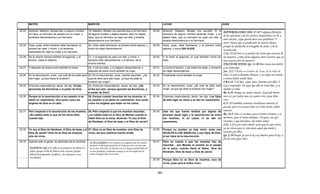 Armonia de los evangelios