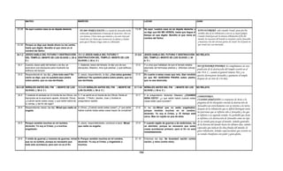 Armonia de los evangelios