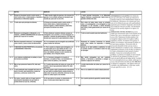 Armonia de los evangelios