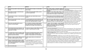 Armonia de los evangelios