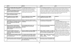 Armonia de los evangelios