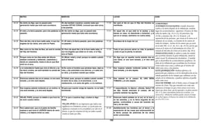 Armonia de los evangelios