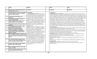 Armonia de los evangelios