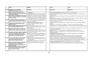 Armonia de los evangelios