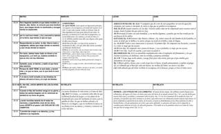 Armonia de los evangelios