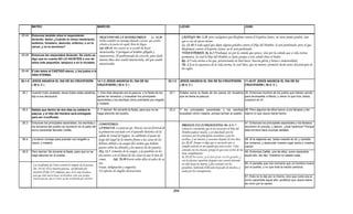 Armonia de los evangelios