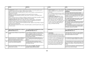 Armonia de los evangelios