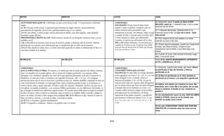 Armonia de los evangelios