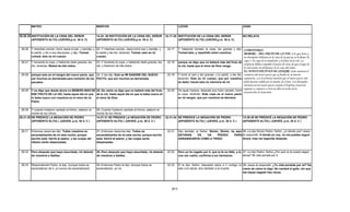 Armonia de los evangelios