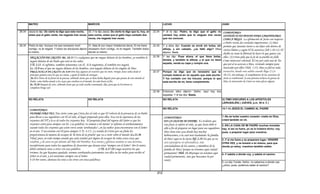 Armonia de los evangelios