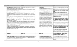 Armonia de los evangelios