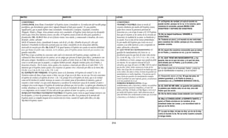 Armonia de los evangelios