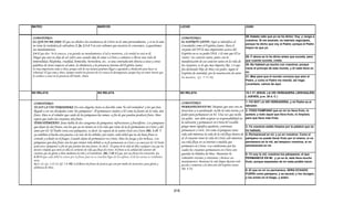 Armonia de los evangelios