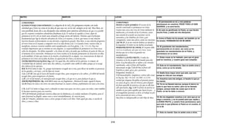 Armonia de los evangelios