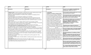 Armonia de los evangelios