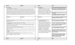 Armonia de los evangelios