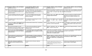 Armonia de los evangelios