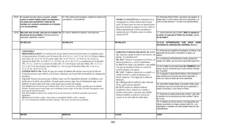 Armonia de los evangelios