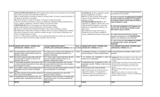 Armonia de los evangelios