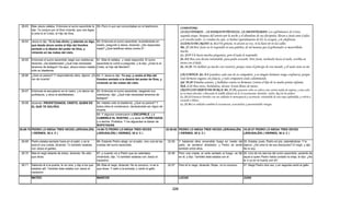 Armonia de los evangelios