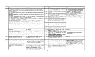 MATEO                                                            MARCOS                                                                     LUCAS                                                 JUAN

      PADRES PIADOSOS: Gn. 18.19 Porque yo sé que mandará a sus hijos y a su casa después de sí, que                                  2.44        Y pensando que estaba entre la compañía,
                                                                                                                                                  anduvieron CAMINO DE UN DIA; y le buscaban
                                                                                                                                                                                                        Ex. 23.14 Tres veces en el año me celebraréis fiesta.
      guarden el camino de Jehová, haciendo justicia y juicio, para que haga venir Jehová sobre Abraham lo que                                                                                          Dt. 16.16 Tres veces cada año aparecerá todo varón
                                                                                                                                                  entre los parientes y los conocidos;
      ha hablado acerca de él.                                                                                                        2.45        pero como no le hallaron, volvieron a Jerusalén       tuyo delante de Jehová tu Dios en el lugar que él
      Hch. 10.2 piadoso y temeroso de Dios con toda su casa, y que hacía muchas limosnas al pueblo, y oraba a                                     buscándole.                                           escogiere: en la fiesta solemne de los panes sin
      Dios siempre.                                                                                                                   2.46        Y aconteció que tres días después le hallaron en el   levadura, y en la fiesta solemne de las semanas, y en la
      MADRES PIADOSAS: Gn. 21.6 Entonces dijo Sara: Dios me ha hecho reír, y cualquiera que lo oyere, se                                          templo, sentado en medio de los doctores de la        fiesta solemne de los tabernáculos.
      reirá conmigo.                                                                                                                              ley, oyéndoles y preguntándoles.                      Se enteraban un día después ya que la caravana era
      1 S 1.22 Pero Ana no subió, sino dijo a su marido: Yo no subiré hasta que el niño sea destetado, para que lo                    2.47        Y todos los que le oían, se maravillaban de su        muy grande y se acostumbraba que los niños
      lleve y sea presentado delante de Jehová, y se quede allá para siempre.                                                                     inteligencia y de sus respuestas.                     convivieran o bien que acompañaran a sus familiares.
      2 Ti. 1.5 trayendo a la memoria la fe no fingida que hay en ti, la cual habitó primero en tu abuela Loida, y                    2.48        Cuando le vieron, se sorprendieron; y le dijo su
      en tu madre Eunice, y estoy seguro que en ti también.                                                                                       madre: Hijo, ¿por qué nos has hecho así? He aquí,
      DIA DE CAMINO: Ex. 3.18 Y oirán tu voz; e irás tú, y los ancianos de Israel, al rey de Egipto, y le                                         tu padre y yo te hemos buscado con angustia.
      diréis: Jehová el Dios de los hebreos nos ha encontrado; por tanto, nosotros iremos ahora camino de tres
      días por el desierto, para que ofrezcamos sacrificios a Jehová nuestro Dios.                                                    2.49        Entonces él les dijo: ¿Por qué me buscabais?
      1 R 19.4 Y él se fue por el desierto un día de camino, y vino y se sentó debajo de un enebro; y deseando                                    ¿No sabíais que en los negocios de mi Padre
      morirse, dijo: Basta ya, oh Jehová, quítame la vida, pues no soy yo mejor que mis padres. (Elias).                                          me es necesario estar?

                                                                                                                                      2.50        Mas ellos no entendieron las palabras que les
                                                                                                                                                  habló.
      NO RELATA                                                        NO RELATA                                                     2.51-52 ADOLESCENCIA Y ADULTEZ DE JESÚS                   ( NO RELATA
                                                                                                                                             NAZARET) ( Tras 7 - 8 d. C )
                                                                                                                                       2.51  Y descendió con ellos, y volvió a Nazaret, y estaba
      JESÚS CRECÍA EN SABIDURÍA. Aproximadamente dieciocho años de la vida de Cristo pasa
      inadvertidos. Según Mateo 13.55 y Marcos 6.3, Jesús se crió en una familia numerosa, con un padre que era
                                                                                                                                             sujeto a ellos. Y su madre guardaba todas estas       Lucas nuevamente,          resalta las características
                                                                                                                                             cosas en su corazón.                                  humanas de NSJ.
      carpintero y que le enseño ese oficio. El creció y se desarrollo tanto física como espiritualmente según la voluntad de
      Dios, plenamente consciente de que Dios era su Padre (v.49).                                                                    2.52        Y JESUS CRECIA EN SABIDURIA y en estatura,
                                                                                                                                                  y en gracia para con Dios y los hombres.
3.1   PRINCIPIO DEL MINISTERIO DE JUAN                                 1.1-4 PRINCIPIO DEL MINISTERIO DE JUAN                         3.1-2       PRINCIPIO DEL MINISTERIO DE JUAN                      NO RELATA
      (DESIERTO DE JUDEA) (c. 25-27 d.C)                               (DESIERTO DE JUDEA) (c. 25-27 d. C.)                                       (DESIERTO DE JUDEA) (c. 25-27 d. C )

3.1   En aquellos días vino Juan el Bautista predicando                1.-Principio del evangelio de Jesucristo, hijo de Dios.         3.1        En en año decimoquinto del imperio de TIBERIO
      en el desierto de Judea.
                                                                                                                                                                                                  TIBERIO CESAR, del 14 al 37 d. C. por lo tanto
                                                                                                                                                  CESAR, siendo gobernador de Judea Poncio
                                                                        M
                                                                        Mr. 1.1 Este es el único texto que se denomina evangelio y
                                                                                                   x q                  v g
                                                                                                                                                  Pilato,
                                                                                                                                                                                                  el año decimoquinto, corresponde al 29 d. C. este
                                                                                                                                                  Pilato y Herodes tetrarca de Galilea y su hermano
                                                                                                                                                                                 Galilea,
       Mal. 3.1 He aquí, yo envío mi mensajero, el cual preparará el
                                                                        la referencia di recta a NSJ como Hijo de Dios.                                                                           Herodes es Antipas, nieto de Herodes el grande.
                                                                                                                                                  Felipe tetrarca de Iturea y de la provincia de
       camino delante de mí; y vendrá súbitamente a su templo el                                                                                  Traconite, y Lisanias tetrarca de Abilinia,     JOSE LLAMADO CAIFAS, era el sumo sacerdote
       Señor a quien vosotros buscáis, y el ángel del pacto, a quien                                                                                                                              del año 18 al 36 d. C. pero su suegro Anas, ejercía el
       deseáis vosotros. He aquí viene, ha dicho Jehová de los         2.-Como está escrito en Isaías el profeta: He aquí yo           3.2        y siendo sumos sacerdotes Anás y CAIFAS, vino
       ejércitos.                                                      envió mi mensajero delante de tu faz, el cual                              palabra de Dios a Juan, hijo de Zacarías, en el verdadero poder.
                                                                       preparará tu camino delante de ti. (Is. 40.3)                              desierto.
                                                                       3.-Voz del que clama en el desierto: Preparad el
                                                                       camino del Señor; enderezad sus sendas.

                                                                                                                                             24
 
