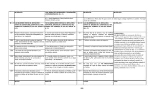 Armonia de los evangelios