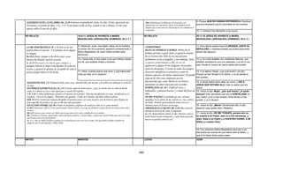 Armonia de los evangelios