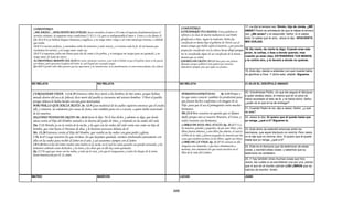 Armonia de los evangelios