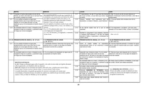 MATEO                                                 MARCOS                                                                 LUCAS                                                JUAN
 3.10   Y también el hacha está puesta a la raíz de los                                                                      3.11    Y respondiendo, les dijo: El que tiene dos túnicas, 23.-Dijo: Yo soy la voz de uno que clama en el
        árboles; por tanto, todo árbol que no da buen fruto
                                                               ES SIGNIFICATIVO entender que el galardón del                         dé al que no tiene; y el que tiene que comer, haga desierto: Enderezad el camino del Señor, como dijo el
        es cortado y echado en el fuego.                       cristianismo es la resurrección en el reino de los cielos,            lo mismo.                                           profeta Isaías.
 3.11   Yo a la verdad os bautizo en agua para
                                                               que difiere totalmente al reino de la tierra, es un           3.12    Vinieron también unos publícanos para ser 24.-Y los que habían sido enviados eran de los
        arrepentimiento; pero el que viene tras mi cuyo        galardón espiritual por haber desechado el mundo                      bautizados, y le dijeron: Maestro, ¿Qué haremos? fariseos.
        calzado yo no soy digno de llevar, es más              material. Y este es el credo cristiano.
        poderoso que yo; él os bautizará en Espíritu Santo     En este capitulo es la primera ocasión en que se hace
        y fuego.                                               referencia al fuego eterno y Lucas, a la caridad y a la
 3.12   Su aventador está en su mano, y limpiará su era; y     justicia.                                                     3.13    El les dijo:No exijáis mas de lo que os está 25.-Y le preguntaron, y le dijeron: ¿Por qué, pues,
        recogerá su trigo en su granero, y quemará la paja     Ex. 23.1 No admitirás falso rumor. No te concertarás                  ordenado.                                    bautizas, si tú no eres el Cristo, ni Elías, ni el profeta?
        en fuego que nunca se apagará.                         con el impío para ser testigo falso.
                                                               Lv. 19.11 No hurtaréis, y no engañaréis ni mentiréis          3.14    También le preguntaron unos soldados, diciendo:
                                                               el uno al otro.                                                       Y nosotros,¿Qué haremos? Y les dijo: No hagáis         Prov. 6.16-19
                                                                                                                                     extorsión a nadie, ni calumniéis; y contentaos con
                                                                                                                                     vuestro salario.
3.11,12 PRESENTACIÓN DE JESÚS (c. 25 - 27 d.C)                1.7-8 PRESENTACIÓN DE JESÚS                                   3.15-18 PRESENTACIÓN DE JESUS(c. 25 - 27 d.C)                 1.26-28 PRESENTACIÓN DE JESÚS
                                                              ( c. 25 - 27 d. C )                                                                                                         ( c. 25 - 27 d. C )
 3.11   Yo a la verdad os bautizo en agua para             7.-Y predicaba, diciendo: Viene tras mi el que es mas             3.15    Como el pueblo estaba en expectativa, 26.-Juan les respondió diciendo: Yo bautizo con agua;
        arrepentimiento; pero el que viene tras mi cuyo    poderoso que yo, a quien no soy digno de desatar                          preguntándose todos en sus corazones si acaso mas en medio de vosotros está uno a quien vosotros
        calzado yo no soy digno de llevar, es más          encorvado la correa de su calzado.                                        Juan sería el Cristo,                         no conocéis.
        poderoso que yo; él os bautizará en Espíritu Santo
        y fuego.
 3.12   Su aventador está en su mano, y limpiará su era; y 8.-Yo a la verdad os he bautizado con agua; pero él               3.16    respondió Juan, diciendo a todos: Yo a la verdad 27.-Este es el que viene después de mi, el que es
        recogerá su trigo en su granero, y quemará la paja os bautizará con Espíritu Santo.                                          os bautizo en agua; pero viene uno es mas            antes de mí, del cual yo no soy digno de desatar la
        en fuego que nunca se apagará.                                                                                               poderoso que yo, de quien no soy digno de desatar correa del calzado.
                                                                                                                                     la correa de su calzado; él os bautizará en Espíritu
                                                                                                                                     Santo y fuego.
                                                                                                                             3.17    Su aventador está en su mano, y limpiará su era, y 28.-Estas cosas sucedieron en Betàbara, al otro lado
         BAUTIZO CON AGUA:                                                                                                           recogerá el trigo en su granero, y quemará la paja del Jordán, donde Juan estaba bautizando.
         Is. 44.3 Porque yo derramaré aguas sobre el sequedal, y ríos sobre la tierra árida; mi Espíritu derramaré                   en fuego que nunca se apagará.
         sobre tu generación, y mi bendición sobre tus renuevos;                                                             3.18    con estas y otras muchas exhortaciones anunciaba
         Joel 2.28 Y después de esto derramaré mi Espíritu sobre toda carne, y profetizarán vuestros hijos y                         las buenas nuevas al pueblo.
         vuestras hijas; vuestros ancianos soñarán sueños, y vuestros jóvenes verán visiones.                                                                                              Este HERODES DE ANTIPAS, 4-39 d. C.
                                                                                                                                                                                                    R                       ,
                                                                                                                             3.19
                                                                                                                             3 19    Entonces HERODES EL TETRARCA, siendo
                                                                                                                                     E t                        TETRARCA      i d
         Los judíos bautizaban a los gentiles que querían ser conversos a la fe judía y los varones eran                                                                                   Tetrarca de Galilea, acusado de adulterio por Juan,
                                                                                                                                     reprendido por Juan a causa de Herodías, mujer
         circuncidados; el bautismo de Juan a los judíos les confería una condición de que necesitaban también                                                                             concluyo la construcción del templo de Jerusalén en
                                                                                                                                     de Felipe su hermano, y de todas las maldades
         aceptar a NSJ y ser hijos de Abraham, ya no era suficiente.                                                                 que Herodes había hecho,                              la segunda reconstrucción.
                                                                                                                             3.20    sobre todas ellas, añadió además esta: encerró a
                                                                                                                                     Juan en la cárcel.



                                                                                                                                26
 
