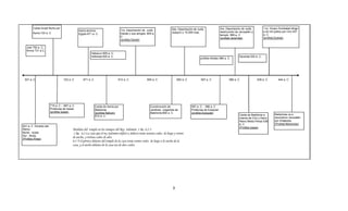 Caída Israel Norte por                                                                                             2da. Deportación de Judà;               3ra. Deportación de Judà;           1 er. Grupo Zorobabel dirige
                                              Asiria domina                       1ra. Deportación de Judà;                                                                                            a 42 mil judíos por Ciro 537
        Asiria 722 a. C                                                                                                    Joaquín y 10,000 mas.                   destrucción de Jerusalén y
                                              Egipto 671 a. C.                    Daniel y sus amigos. 605 a.                                                                                          a. C
                                                                                                                                                                   templo 586 a. C
                                                                                  C                                                                                                                    (profeta Esdras)
                                                                                                                                                                   (profeta Jeremias)
                                                                                  (profeta Daniel)

   Joel 750 a. C.
   Amos 731 a.C.
                                                        Habacuc 605 a. C.
                                                        Sofonias 620 a. C.                                                                                                        Zacarias 520 a. C.
                                                                                                                                                  profeta Abdias 586 a. C




 931 a. C                         722 a. C       671 a. C                     612 a. C                 605 a. C                 600 a. C          597 a. C                586 a. C              538 a. C           444 a. C




                        715 a. C - 687 a. C                 Caída de Asiria por                          Construcción de                   597 a. C - 586 a. C
                        Profecías de Isaías                 Babilonia                                    Jardines colgantes de             Profecías de Ezequiel
                        (profeta Isaias)                    (profeta Nahum)                              Babilonia 600 a. C                (profeta Ezequiel)
                                                                                                                                                                                  Caída de Babilonia a          Nehemias va a
                                                            612 a. C.
                                                                                                                                                                                  manos de Ciro y Darío.        reconstruir Jerusalén
                                                                                                                                                                                  Reino Medo-Persa 538          por Artajerjes.
                                                                                                                                                                                  a. C                          (Profeta Nehemias)
931 a. C División del                                                                                                                                                             (Profeta Isaias)
Reino:                                   Medidas del templo en los tiempos del Rey Salomón: 1 Re. 6.2-3
Norte - Israel.                           1 Re. 6.2 La casa que el rey Salomón edificó a Jehová tenía sesenta codos de largo y veinte
Sur - Buda.
(Profeta Ahias)
                                         de ancho, y treinta codos de alto.
                                         6.3 Y el pórtico delante del templo de la casa tenía veinte codos de largo a lo ancho de la
                                         casa, y el ancho delante de la casa era de diez codos.




                                                                                                                            3
 