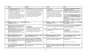 MATEO                                                 MARCOS                                                             LUCAS                                                  JUAN

          COMENTARIOS SOBRE EL VINO:                            EL BUEN VINO, según varios escritores antiguos,                                                                          8.-Entonces les dijo: Sacad ahora, y llevadlo al
                                                                                                                                  COMENTARIOS:
          HAN BEBIDO MUCHO: la frase "han bebido                                                                                                                                         maestresala. Y se lo llevaron.
                                                                "el buen vino" era el mas dulce, que podía beberse sin            GLORIA (DOXA): La palabra evoluciona hasta             9.-Cuando el maestresala probó el agua hecha vino,
          mucho" proviene del vocablo griego metusko, una       reservas y en grandes cantidades sin que hiciera daño             significar Honor o gloria que se dispersa a pueblos,   sin saber él de dónde era, aunque lo sabían los
          palabra que tiene dos significados:                   ( un vino que no tenia su contenido de azúcar                     naciones o individuos. En el NT designa el             sirvientes que habían sacado el agua, llamó al esposo,
          1.-Estar o llegar a estar borracho.                   descompuesto mediante la fermentación). El inferior,              esplendor y la majestad centradas en NSJ.
          2.-Estar lleno o satisfecho, sin referencia a la      era el que había sido diluido con demasiada agua.                  El encargado del banquete afirma simplemente
          embriaguez. Aquí se debe entender que metusko, se     Los testimonios rabinicos afirman que algunos                                                                            10.-y le dijo: Todo hombre sirve primero el buen
                                                                                                                                  una norma que se aplica a cualquier celebración        vino, y cuando ya HAN BEBIDO MUCHO, entonces
          aplica en el segundo termino. de ninguna manera       rabinos recomendaban el vino hervido.                             nupcial sin considerarse el tipo de bebida que se
          puede deducirse que Jesús participo de una fiesta                                                                                                                              el inferior; mas tú has reservado el BUEN VINO
                                                                                                                                  sirva.                                                 hasta ahora.
          de borrachos ni que contribuyo a ella.
                                                                                                                                                                                         11.-Este principio de señales hizo Jesús en Caná de
                                                                                                                                                                                         Galilea, y manifestó su GLORIA; y sus discípulos
                                                                                                                                                                                         creyeron en él.
4.23-24 PRIMERA   ESTANCIA        EN           CAPERNAUM NO RELATA                                                       4.14,15 PRIMERA  ESTANCIA         EN           CAPERNAUM 2.12 PRIMERA ESTANCIA                      EN   CAPERNAUM
        (CAPERNAUM) ( c. 27 d. C)                                                                                                (CAPERNAUM) ( c. 27 d. C)                        (CAPERNAUM) ( c. 27 d. C)

 4.23    Y recorrió Jesús toda Galilea, enseñando en las                                                                  4.14    Y Jesús volvió en el poder del Espíritu a Galilea, y 12.-Después de esto descendieron a CAPERNAUM,
         SINAGOGAS de ellos, y predicando en evangelio           COMENTARIO:                                                      se difundió su fama por toda la tierra de alrededor. él, su madre, sus hermanos y sus discípulos; y
         del reino, y sanando toda enfermedad y toda                                                                                                                                   estuvieron allí no muchos días.
                                                                 SINAGOGA: Debido a los exilios del pueblo judío                                     Mt. 9.26
         dolencia en el pueblo.
                                                                 en su historia estuvieran repetidas ocasiones
 4.24    Y se difundió su fama por toda Siria; y le trajeron     alejados del templo de Jerusalén; por lo que             4.15    Y enseñaba en las sinagogas de ellos, y era
         todos los que tenían dolencias, los afligidos por                                                                        glorificado por todos.                                 COMENTARIO:
                                                                 construyeron lugares cerrados donde se reunían a la                                                                     CAPERNAUM: Fue la ciudad preferida en sus
         diversas enfermedades y tormentos, los
                                                                 lectura de las escrituras y sus comentarios.                                                                            descansos y enseñanzas a sus discípulos por NSJ.
         endemoniados, lunáticos y paralíticos; y los sanó.                                                                                 Mt. 9.35, 11.1
                   Mc. 1.39; Lc. 2.2
21.12.13 PURIFICACIÓN DEL TEMPLO PRIME-RA                      11.15-19 PURIFICACIÓN DEL TEMPLO, PRIMERA                 19.45-48 PURIFICACIÓN DEL TEMPLO, PRIMERA                       2.13-22 PURIFICACIÓN DEL TEMPLO, PRIMERA
         PASCUA (JERUSALÉN) ( 27 d. C )                        PASCUA (JERUSALÉN) ( 27 d. C )                                     PASCUA (JERUSALÉN) ( 27 d. C )                         PASCUA (JERUSALÉN) ( 27 d. C )

 21.12   Y entró Jesús en el templo de Dios, y echó fuera a    15.-Vinieron, pues, a Jerusalén; y ENTRANDO                19.45   Y entrando en el templo, comenzó a echar fuera a 13.-Estaba cerca la pascua de los judíos; y subió
         todos los que vendían y compraban en el templo, y     JESUS EN EL TEMPLO, comenzó a echar fuera a                        todos los que vendían y compraban en él,         Jesús a Jerusalén,
         VOLCO LAS MESAS de los cambistas, y las sillas        los que vendían y compraban en el templo; y volcó
         de los que vendían palomas;                           las mesas de los cambistas y las sillas de los que
                                                                                cambistas,
                                                                                                                                                                                            Jn. 6.4, 11.55, Lc. 2.4 y Dt. 16.1
                                                               vendían palomas;
             Ex. 30.13, Dt. 14.25
 21.13   y les dijo: Escrito está: Mi casa, casa de oración 16.-y no consentía que nadie atravesase el templo             19.46   diciéndoles: Escrito está: Mi casa es casa de 14.-y halló en el templo a los que vendían bueyes,
         será llamada; mas vosotros la habéis hecho         llevando utensilio alguno.                                            oración; mas vosotros la habéis hecho cueva ovejas y palomas, y a los cambistas allí sentados.
         cueva de ladrones.                                                                                                       de ladrones.



                                                                                                                             31
 