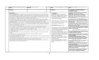 MATEOGrupo: Zorobabel dirige Hageo yaZacarías MARCOSa forma estado
 2do Grupo: a C Profecías deC1er 425 grupo: Nehemías va
   1er 520           445 a         3er C             Judea                                                                Ptolomeo Filadelfo
                                                                                                                                      LUCAS             Revuelta de los(198
                                                                                                                                                        Profanación de Antíoco IV Pompeyo
                                                                                                                                                           Seléucidas           Dinastía Asmoneos Romano(37
                                                                                                                                                                                         Herodes el Grande Nacimiento de
                                                                                                                                                                                            Imperio
                                                                                                                                                                                           JUAN


NO RELATA                                                                                                                                 NO RELATA                                            3.1-16 ENSEÑA A NICODEMO SOBRE EL 2º
                                                                                                                                                                                               NACIMIENTO (JUDEA)

COMENTARIO:                                                                                                                                                                                    1.-Había un hombre de los fariseos que se llamaba
                                                                                                                                           COMENTARIO:
NUEVO NACIMIENTO: Con el arrepentimiento, un nuevo orden de vida se abre al cristiano creyente en Cristo (imitador de                                                                          NICODEMO, un principal entre los judíos.
                                                                                                                                           NICODEMO: Significa conquistador del
Cristo), comprometido a dejar el viejo hombre , derivado del nuevo pacto con NSJ. Deberá adquirir una nueva actitud, un nueva              pueblo y era un miembro respetado e influyente      2.-Este vino a Jesús de noche, y le dijo: RABI,
mente y estar permanentemente en vigilia, para que las faltas de carácter (pecados capitales, ira, gula, envidia, pereza, soberbia,        en el Sanedrín. Su llegada de noche indica su
                                                                                                                                                                                               sabemos que has venido de Dios como maestro;
mentira, lujuria, etc..) manifestadas como tentaciones, no vuelvan a tomar la dirección de su vida y llenar todas esas vacías con las                                                          porque nadie puede hacer estas señales que tú haces,
virtudes de tolerancia, sobriedad, fraternidad, acción, humildad, sinceridad, templanza, etc..                                             intención de mantenerse en el anonimato y no        si no está Dios con él.
                                                                                                                                           ser denunciado en la sinagoga.                                            Hc. 2.22 y 10.38, Jn. 14.11
El nuevo hombre tiene su modelo. JESÚS, Y la oración es su herramienta mas eficaz y el Espíritu Santo, su gracia infalible.
Nacer de nuevo no nos garantiza que seamos sobrios, pero si nos da la oportunidad de alcanzar el reino de los cielos, nos permite que                                                          3.-Respondió Jesús y le dijo: De cierto, de cierto te
a través del acto del amor, realizado por NSJ podemos ser hijos de Dios, y morar con el Padre y glorificarlo eternamente.                  El nacimiento del agua es el bautismo y el del      digo, que el que no naciere de nuevo, no puede ver
NACER DE NUEVO: Jesús se estaba refiriendo probablemente a la obra purificadora del Espíritu Santo en el nuevo nacimiento   nacimiento.    Espíritu,
                                                                                                                                           Espíritu realizado a través del poder renovador     el reino de Dios.     Tito 3.5, Stg. 1.18 y 1 P. 1.23
En Tit. 3.5 Pablo aclara que Cristo, nos salvo……por el lavamiento de la regeneración y por la renovación en el Espíritu Santo.             y transformador del Espíritu Santo.                 4.-Nicodemo le dijo: ¿Cómo puede un hombre nacer
Así como el viento que aunque no se ve, se identifica por su actividad y sonido, también se observa al Espíritu Santo mediante su                                                              siendo viejo? ¿Puede acaso entrar por segunda vez en
actividad y efecto sobre los que nacen de nuevo.                                                                                           RABÍ (RABONI): Significa Maestro.                   el vientre de su madre, y nacer?
en Jn. 3.1-8 Jesús trata de la regeneración o el nacimiento espiritual, una de las doctrinas fundamentales de la fe cristiana. Sin el
                                                                                                                                                                                               5.-Respondió Jesús: De cierto, de cierto te digo, que
nuevo nacimiento no se puede ver el reino de Dios, es decir, recibir la vida eterna y la salvación por medio de Jesucristo.
1.-La regeneración es una nueva creación y transformación de la persona por Dios. ya no se conforma a este mundo, sino que ahora
                                                                                                                                           1 Co. 2.11 Porque ¿quién de los hombres sabe las    el que no naciere de agua y del Espíritu, no puede
esta vestido del nuevo hombre, "creado según Dios, en la justicia y santidad de la verdad".                                                cosas del hombre, sino el espíritu del hombre que   entrar en el reino de Dios.
2.-La regeneración es necesaria porque separadas de Cristo todas las personas en su naturaleza humana, son pecadores e incapaces           está en él? Así tampoco nadie conoció las cosas               Ef. 5.26, Hc. 8.36,10.47, 19.5, Mt. 28.19
de obedecer y agradar a Dios.                                                                                                              de Dios, sino el Espíritu de Dios.
                                                                                                                                                                                               6.-Lo que es nacido de la carne, carne es; y lo que
3.-La regeneración se produce en los que se arrepienten del pecado, se vuelven a Dios. y ponen su fe en Jesucristo como Señor y            1 Co. 2.14 Pero el hombre natural no percibe las
Salvador.                                                                                                                                                                                      es nacido del Espíritu, espíritu es.
                                                                                                                                           cosas que son del Espíritu de Dios, porque para
4.-La regeneración es la transición de la vida antigua de pecado a la nueva vida de obediencia a Jesucristo.                               él son locura, y no las puede entender, porque se   7.-No te maravilles de que te dije: Os es necesario
5.-Los que nacen de Dios, no practican el pecado.                                                                                          han de discernir espiritualmente.                   NACER DE NUEVO.
6.-Los que viven en inmoralidad y siguen los caminos del mundo, no importa lo que expresen con la boca, demuestran que todavía             Ef. 4.9 Y eso de que subió, ¿qué es, sino que
son hijos degenerados de Satanás ( 1 Jn. 3.6-10).                                                                                                                                              8.-El viento sopla de donde quiere, y oyes su
7.-Así como se puede nacer del Espíritu al recibir la vida de Dios, también se puede extinguir esa vida con las elecciones impías y la
                                                                                                                                           también había descendido primero a las partes       sonido; mas ni sabes de dónde viene, ni a dónde
vida perversa y por eso morir espiritualmente. la Biblia confirma "Si vivís conforme a la carne, moriréis".                                más bajas de la tierra?                             va; así es todo aquel que es nacido del Espíritu.
8.-No se puede poner al mismo nivel el nuevo nacimiento y el nacimiento físico, porque la relación de Dios con el creyente es un           1 Co. 15.47 El primer hombre es de la tierra,                Jn. 14.17, !1 Co. 2.11, Ro. 8.16
asunto del espíritu y no de la naturaleza humana (Jn. 3.6).                                                                                terrenal; el segundo hombre, que es el Señor, es    9.-Respondió Nicodemo y le dijo: ¿Cómo puede
                                                                                                                                           del cielo.                                          hacerse esto?      Jn. 9.30
                                                                                                                                                                                               10.-Respondió Jesús y le dijo: ¿Eres tú maestro de
                                                                                                                                                                                               Israel,
                                                                                                                                                                                               Israel y no sabes esto?
                                                                                                                                                                                               11.-De cierto, de cierto te digo, que lo que sabemos
                                                                                                                                                                                               hablamos, y lo que hemos visto, testificamos; y no
                                                                                                                                                                                               recibís nuestro testimonio.
                                                                                                                                                                                                                                    Jn. 8.26
                                                                                                                                                                                               12.-Si os he dicho cosas terrenales, y no creéis,
                                                                                                                                                                                               ¿cómo creeréis si os dijere las celestiales?



                                                                                                                                   33
 