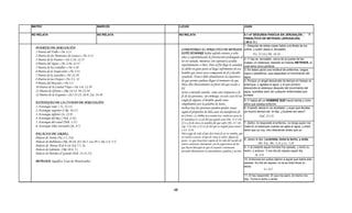 MATEO                                              MARCOS                  LUCAS                                                        JUAN

NO RELATA                                          NO RELATA               NO RELATA                              5.1-47 SEGUNDA PASCUA EN JERUSALÉN ;              Y
                                                                                                                  PARALÍTICO DE BETESDA (JERUSALÉN)
                                                                                                                  ( 28 d. C )
                                                                                                                  1.-Después de estas cosas había una fiesta de los
  PUERTAS DE JERUSALÉN:                                                     COMENTARIO: EL PARALITICO DE BETESDA: judíos, y subió Jesús a Jerusalén.
  1 Puerta del Valle—Ne 2:13                                                ESTE HOMBRE había sufrido treinta y ocho
  2 Puerta de los Montones de Ceniza—Ne 3:13                                                                                                   Ex. 12.14 y Dt. 16.16
                                                                            años y experimentado la frustración prolongada al
  3 Puerta de la Fuente—Ne 2:14; 12:37                                      no ser sanado, mientras con esperanza acudía
                                                                                                                                        2.-Y hay en Jerusalén, cerca de la puerta de las
  4 Puerta del Agua—Ne 3:26; 12:37                                                                                                      ovejas, un estanque, llamado en hebreo BETESDA, el
                                                                            repetidamente a Dios. Pero al fin llego la sanidad.         cual tiene cinco pórticos.
  5 Puerta de los Caballos—Ne 3:28                                          Se debió en gran parte al largo sufrimiento de ese          3.-En éstos yacía una multitud de enfermos, ciegos,
  6 Puerta de la Inspección—Ne 3:31                                         hombre que Jesús tuvo compasión de él y decidió             cojos y paralíticos, que esperaban el movimiento del
  7 Puerta de la Guardia—Ne 12:39                                           ayudarlo. Nunca debe abandonarse la esperanza
                                                                             y                                         p                agua.
  8PPuerta d las Ovejas—Ne 3 1 32
           de l O j        N 3:1,                                           de que pronto pudiera llegar el momento de que              4.-Porque un ángel descendía de tiempo en tiempo al
  9 Puerta del Pescado—Ne 3:3                                               Dios obre directamente en favor del que acude a             estanque, y agitaba el agua; y el que primero
  10 Puerta de la Ciudad Vieja—Ne 3:6; 12:39                                El.                                                         descendía al estanque después del movimiento del
  11 Puerta de Efraín—2Re 14:13; Ne 12:39                                   Jesús a menudo sanaba como una respuesta a la               agua, quedaba sano de cualquier enfermedad que
  12 Puerta de la Esquina—2Cr 25:23; 26:9; Zac 14:10                        fe de las personas. sin embargo, en este caso El no         tuviese.
                                                                            exigió fe alguna; el hombre quedo sano                      5.-Y había allí un HOMBRE QUE hacía treinta y ocho
  ESTANQUES DE LA CIUDAD DE JERUSALÉN:                                      simplemente por la palabra de Jesús.                        años que estaba enfermo.
  1.-Estanque viejo ( Is. 22.11)                                            incluso hoy las personas pueden quedar sanas                6.-Cuando Jesús lo vio acostado, y supo que llevaba
  2.-Estanque superior (2 Re. 18.17)                                        según el propósito de Dios aun sin manifestar fe            ya mucho tiempo así, le dijo: ¿Quieres ser sano?
  3.-Estanque inferior (Is. 22.9)                                           en Cristo. La Biblia nos enseña tres conductos para la                 (Sal. 72.13)
  4.-Estanque del Rey ( Neh. 2.14)                                          fe sanadora:(1) La fe del que queda sano (Mt. 9.27-29)
  5.-Estanque del canal (Neh. 3.15)                                         (2) La fe de otros en nombre del que sufre (Mt. 8.5-10,     7.-Señor, le respondió el enfermo, no tengo quien me
  6.-Estanque Siloe (enviado) (Jn. 9.7)                                     Stg. 5.14-16); y (3) La fe del que es ungido para sanar (   meta en el estanque cuando se agita el agua; y entre
                                                                            1 Co. 12.9).                                                tanto que yo voy, otro desciende antes que yo.
  PALACIOS DE ISRAEL.                                                       Dios exige de todo el que dice tener fe en su nombre, que
  Palacio de Asiria (Na 1:1; 2:6)                                           no vuelva a pecar, el que de veras es salvo, dejara de
                                                                            pecar. Lo que Jesucristo espera de la vida del nacido de    8.-Jesús le dijo: Levántate, toma tu lecho, y anda.
  Palacio de Babilonia (2Re 20:18; 2Cr 36:7; Isa 39:7; Da 1:4; 5:5)                                                                               Mt. 9.6,, Mc. 2.11 y Lc. 5.24
                                                                            nuevo contrasta claramente con la expectativa de los
  Palacio de Persia (Esd 4:14; Est 7:7, 8).
                                                                            que hacen hincapié en que el creyente continuara            9.-Y al instante aquel hombre fue sanado, y tomó su
  Palacio de Salomón. (1Re 10:4, 5.)                                        pecando diariamente en pensamiento, palabra y acción.       lecho, y anduvo. Y era día de reposo aquel día.
  Palacio de Herodes el Grande (Hch. 23.33-35)                                                                                                  Jn. 9.14
                                                                                                                                        10.-Entonces los judíos dijeron a aquel que había sido
  BETESDA: Significa "Casa de Misericordia".                                                                                            sanado: Es día de reposo; no te es lícito llevar tu
                                                                                                                                        lecho.
                                                                                                                                                       Lc. 6.2
                                                                                                                                        11.-El les respondió: El que me sanó, él mismo me
                                                                                                                                        dijo: Toma tu lecho y anda.


                                                                      48
 