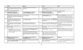 MATEO                                               MARCOS                                                               LUCAS                                               JUAN

12.20   La caña cascada no quebrará, y el pábilo que        12.-Mas él les reprendía mucho para que no le                        SENSIBILIDAD DIVINA: Sal. 103. 13 Como el padre se compadece de los hijos, Se compadece Jehová de
        humea no apagará, Hasta que saque a victoria el     descubriesen.
                                                                                                                                 los que le temen.
        juicio.
                                                                                                                                 Is. 63.9 En toda angustia de ellos él fue angustiado, y el ángel de su faz los salvó; en su amor y en su
12.21   Y en su nombre esperarán los gentiles.                                                                                   clemencia los redimió, y los trajo, y los levantó todos los días de la antigüedad.
10.1-4 DESIGNACIÓN DE LOS DOCE                              3.13-19 DESIGNACIÓN DE LOS DOCE                          6.12-16 DESIGNACIÓN DE LOS DOCE                                 NO RELATA
       ( CERCA DE CAPERNAUM) (28 d. C )                     ( CERCA DE CAPERNAUM) (28 d. C )                                 ( CERCA DE CAPERNAUM) (28 d. C )

 10.1   Entonces llamando a sus doce discípulos, les dio  13.-Después subió al monte, y llamó a sí a los que él       6.12       En aquellos días él fue al monte a orar, y PASO PAS LA NOCHE ORANDO: Una y otra vez , procuraba
                                                                                                                                                                                 PASO
        autoridad, sobre los espíritus inmundos, para que quiso; y vinieron a él.                                                LA NOCHE ORANDO a Dios.                         estar a solas con su Padre en oración, sobre todo en los
        los echasen fuera, y para sanar toda enfermedad y                                                                                                                             momentos de decisiones trascendentales; Una noche entera
        toda dolencia.                                                                                                                                                                dedicada a la oración dio resultados formidables. Después de
                                                                                                                                                                                      esa noche de oración Cristo escogió a los doce apóstoles, sano
                                                                                                                                                                                                    oración,                         apóstoles
 10.2   Los nombres de los doce apóstoles son estos:        14.-Y estableció a doce, para que estuviesen con él,      6.13       Y cuando era de día, llamó a sus DISCIPULOS, y       a muchos enfermos y predico su sermón mas citado. Si
        primero Simón, llamado Pedro, y Andrés su           y para enviarlos a predicar,                                         escogió a doce de ellos, a los cuales también        Jesucristo, el perfecto Hijo de Dios, paso toda una noche en
        hermano; Jacobo, hijo de Zebedeo, y Juan su                                                                              llamó apóstoles.                                     oración al Padre a fin de tomar una decisión importante;
        hermano;                                                                                                                                                                      cuanto mas el creyente con todas sus debilidades y fracasos,
                                                                                                                                                                                      necesita pasar noches en oración y en intima comunión con el
 10.3   Felipe, Bartolomé, Tomás, Mateo el publicano,       15.-y que tuviesen autoridad para sanar                   6.14       a Simón, a quien también llamó Pedro, a Andrés
                                                                                                                                                                                      Padre celestial.
        Jacobo hijo de Alfeo, Lebeo, por sobrenombre        enfermedades y para echar fuera demonios:                            su hermano, Jacobo y Juan, Felipe y Bartolomé,
                                                                                                                                                                                      NSJ delega en sus discípulos y les otorga el ministerio de
        Tadeo,
                                                                                                                                                                                      sanidad y liberación que El mismo ejercía. Promesa que
                                                                                                                                                                                      después se ampliara cuando El asciende a la diestra de
 10.4   Simón el cananista, y Judas Iscariote, el que       16.-a Simón, a quien puso por sobrenombre Pedro;          6.15       Mateo, Tomás, Jacobo hijo de Alfeo, Simón
                                                                                                                                                                                      Nuestro Padre.
        también le entregó.                                                                                                      llamado Zelote,

                                                            17.-a Jacobo, hijo de Zebedeo, y a Juan hermano de        6.16       Judas hermano de Jacobo, y Judas Iscariote, que DISCÍPULO: (Mathethes), es el que aprende de su maestro,
          BOANERGES: (Hijos del trueno), por la             Jacobo, a quienes apellidó BOANERGES, esto es,                       llegó a ser el traidor.                         que sigue sus enseñanzas, originalmente fue para los doce y
                                                                                                                                                         Jn. 13.20                    posteriormente fue una referencia para los cristianos, que
          tradición se reconoce que este sobrenombre se     Hijos del trueno;
          les adjudica por lo apasionado de su carácter y                                                                                                                             siguieron las enseñanzas de NSJ a través de los apóstoles.
                                                            18.-a Andrés, Felipe, Bartolomé, Mateo, Tomás,                       Hch. 1.13 Y entrados, subieron al aposento alto,
          el celo con el evangelio.
                                                            Jacobo hijo de Alfeo, Tadeo, Simón el cananista,
                                                                                                                                 donde moraban Pedro y Jacobo, Juan, Andrés,
                                                            19.-y Judas Iscariote, el que le entregó. Y vinieron a               Felipe, Tomás, Bartolomé, Mateo, Jacobo hijo de
                                                            casa.                                                                Alfeo, Simón el Zelote y Judas hermano de Jacobo.


10.5-15 MISIÓN DE LOS DOCE (CERCA DE                        6.7-13 MISIÓN DE LOS DOCE (CERCA DE                       9.1-6      MISIÓN DE LOS DOCE (CERCA DE                        NO RELATA
        CAPERNAUM) ( 28 d. C )                              CAPERNAUM) ( 28 d. C )                                               CAPERNAUM) ( 28 d. C )
 10.5   A estos doce envió Jesús, y les dio instrucciones, 7.-Después llamó a los doce, y comenzó a enviarlos         9.1        Habiendo reunido a sus doce discípulos, les dio       En este pasaje adquiere especial significado el viaje de
        diciendo: Por camino de gentiles no vayáis, y en de dos en dos; y les dio autoridad sobre los espíritus                  poder y autoridad sobre todos los demonios, y         NSJ a través de Samaria, donde habla con la mujer
        ciudad de samaritanos no entréis,                  inmundos.                                                             para sanar enfermedades.
                                                                                                                                                                                       samaritana y su conversión.



                                                                                                                            54
 
