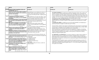 MATEO                                                MARCOS                                                          LUCAS                                               JUAN

10.16-25 PERSECUCIONES VENIDERAS (CERCA DE              NO RELATA                                                             NO RELATA                                           NO RELATA
         CAPERNAUM) ( 28 d. C )
 10.16 He aquí, yo os envío como ovejas en medio de
         lobos; sed, pues, prudentes como serpientes, y
                                                        Ro. 16.19 Porque vuestra obediencia ha venido a ser                      NO TEMÁIS (PHOBEO): Es un pánico que se apodera de la persona y la hace correr o escapar, estar
         sencillos como palomas.
                                                        notoria a todos, así que me gozo de vosotros; pero                       alarmada, asustada, espantada, desmayada, llena de temor, intimidada, ansiosa o apresurada. NSJ
                                                              quiero que seáis sabios para el bien, e ingenuos para el           insta a sus seguidores a no temer, porque es destructivo para la fe; debemos reverenciar y adorar a Dios,
                         Lc. 10.3                             mal.
 10.17   Y guardaos de los hombres, porque os
                                                                                                                                 lo cual es constructivo (Prov. 29.25 El temor del hombre pondrá lazo; Mas el que confía en Jehová será
                                                              Hch. 25.24 Entonces Festo dijo: Rey Agripa, y todos                exaltado). 1 Jn. 4.18 En el amor no hay temor, sino que el perfecto amor echa fuera el temor; porque el
         entregarán a los concilios, y en sus sinagogas
                                                              los varones que estáis aquí juntos con nosotros, aquí              temor lleva en sí castigo. De donde el que teme, no ha sido perfeccionado en el amor.
         os azotarán;
                                                              tenéis a este hombre, respecto del cual toda la                    OS SERÁ DADO LO QUE HABÉIS HABLAR: Se ve en operación esta promesa de Cristo. Después
 10.18   y aun ante gobernadores y reyes seréis llevados
                                                              multitud de los judíos me ha demandado en Jerusalén                del día de Pentecostés se derramo el Espíritu en toda su plenitud a fin de dar poder para ser testigos
         por causa de mí, para testimonio a ellos y a los
                                                              y aquí, dando voces que no debe vivir más.                         (Hch. 1.8).
         gentiles.
                                                              Hch. 25.24
                                                              H h 25 24                                                          CIUDADES DE ISRAEL: es posible que con esto Cristo estaba diciéndoles a sus discípulos que se
 10.19   Mas cuando os entreguen, no os preocupéis
                                                              Hch. 23.2 El sumo sacerdote Ananías ordenó                         seguiría proclamando el evangelio a los judíos hasta que El volviera.
         por cómo o qué hablaréis; porque en aquella
                                                              entonces a los que estaban junto a él, que le golpeasen
         hora os será dado lo que habéis de hablar.
                                                              en la boca.                                                        Al servir al Señor y al luchar contra Satanás; los discípulos de Cristo estará expuestos al contraataque
                                        Jn. 16.7              2 Sm. 23.2 El Espíritu de Jehová ha hablado por mí,                de Satanás; pero no tienen que tener miedo; porque los sostendrán el Espíritu Santo y el Padre: Deben
 10.20   Porque no sois vosotros los que habláis, sino        Y su palabra ha estado en mi lengua.                               permanecer fieles a la Palabra de Cristo; predicando sincera y valerosamente.
         el Espíritu de vuestro Padre que habla en            Hch. 4.8 Entonces Pedro, lleno del Espíritu Santo,                 Cristo ha prometido que su autoridad, poder y presencia acompañaran a su pueblo en la batalla que
         vosotros.                                            les dijo: Gobernantes del pueblo, y ancianos de Israel:            libren contra el reino de Satanás (Mt. 28.18-20, Lc. 24.47-49). Se tiene que librar a las personas de su
 10.21   El hermano entregará a la muerte al hermano, y       Dn. 12.12 Bienaventurado el que espere, y llegue a                 cautiverio mediante la predicación del evangelio, la vida de justicia y la realización de señales y
         el padre al hijo; y los hijos se levantarán contra   mil trescientos treinta y cinco días.                              milagros por el poder del Espíritu Santo.
         los padres, y los harán morir.
                                                              El que persevera en la fe alcanzara salvación y este               EL CREYENTE Y LOS DEMONIOS: Las Escrituras enseñan que a ningún creyente verdadero, en
 10.22   Y seréis aborrecidos de todos por causa de mi        capitulo se observan las características principales del           quien mora el Espíritu Santo, lo pueden poseer los demonios. El Espíritu Santo y los demonios no
         nombre; mas el que persevere hasta el fin, éste
                                                              evangelizador:                                                     pueden habitar nunca en el mismo cuerpo (2 Co. 6.15-16). Sin embargo, los demonios pueden influir en
         será salvo. Lc. 21.17, Mt. 24.13 y Mr. 13.13
                                                              1.-Compromiso con Dios.                                            los pensamientos, las emociones, y las acciones de los creyentes que no siguen la dirección del Espíritu
 10.23   cuando os persigan en esta ciudad, huid a la         2.-Sacrificio personal.                                            (Mt. 16.23; 2 Co. 11.3-4).
         otra; porque de cierto os digo, que no acabaréis 3.-Dependencia de Dios.                                                Cristo les prometió a los verdaderos creyentes autoridad sobre el poder de Satanás y sus secuaces. Al
         de recorrer todas las CIUDADES DE ISRAEL,        4.-Sujeción a la autoridad Divina.
                                                                                                                                 confrontarlos, se debe quebrantar el poder que quieren ejercer sobre las personas, librando una intensa
         antes que venga el Hijo del Hombre.              5.-Fe en NSJ.
                                                              BEELZEBU:dios filisteo de las moscas, se usaba como                batalla espiritual mediante el poder del Espíritu Santo (Lc. 4.14-19). De esa manera se puede ser libre
 10.24   El discípulo no es más que su maestro, ni el         referencia al diablo.
                                                                f                                                                de los poderes de las tinieblas.
         siervo más que su señor.
                   Lc. 6.40, Jn. 13.16 y 15.20
 10.25   Bástale al discípulo ser como su maestro, y al
         siervo como su señor. Si al padre de familia
         llamaron BEELZEBU, ¿Cuánto más a los de su
         casa?
                         Mt. 12.24, Mr. 3.22; Lc. 11.15

                                                                                                                         56
 